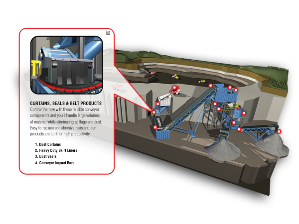 Interactive Plant Solutions